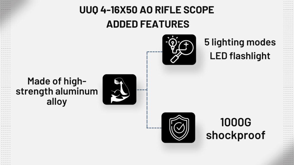 UUQ 4-16x50 AO Rifle Scope